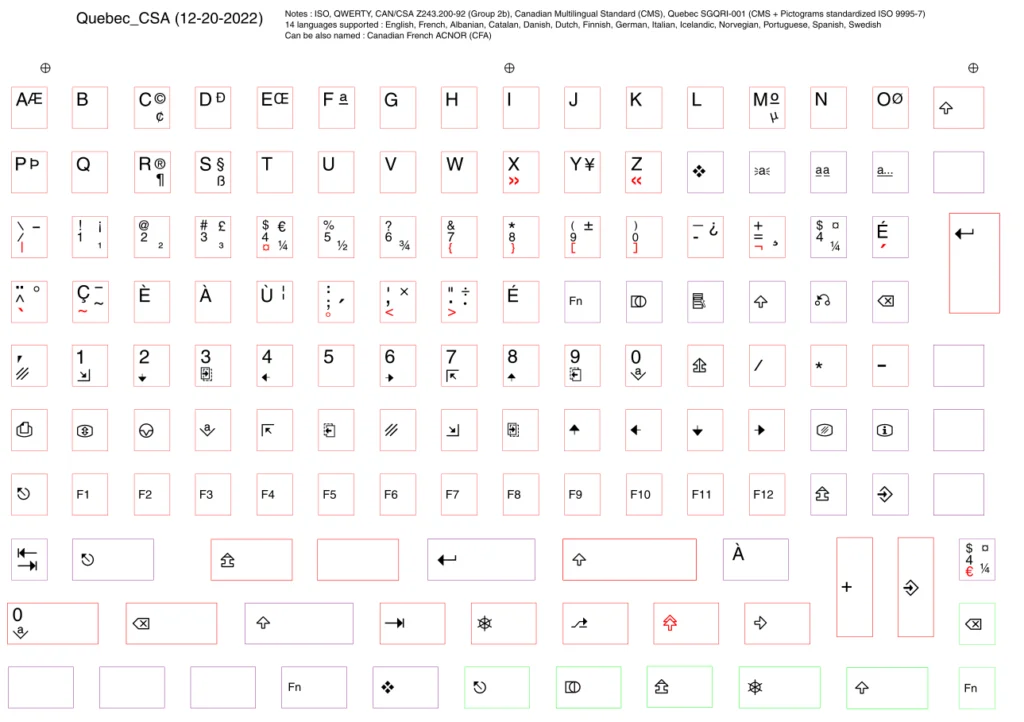 Brand New Model F January 2023 update 6 Please order this set directly through the Full Key Set product page. It’s the very last option that was just added. I received several of these sets from the factory by air mail this week.
