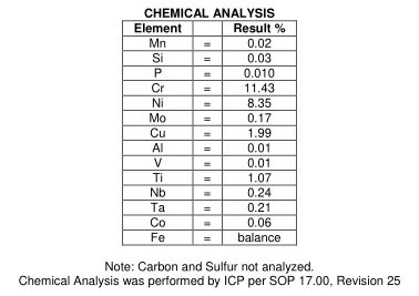 Beam switch metallurgical analysis as published by the Silo team: