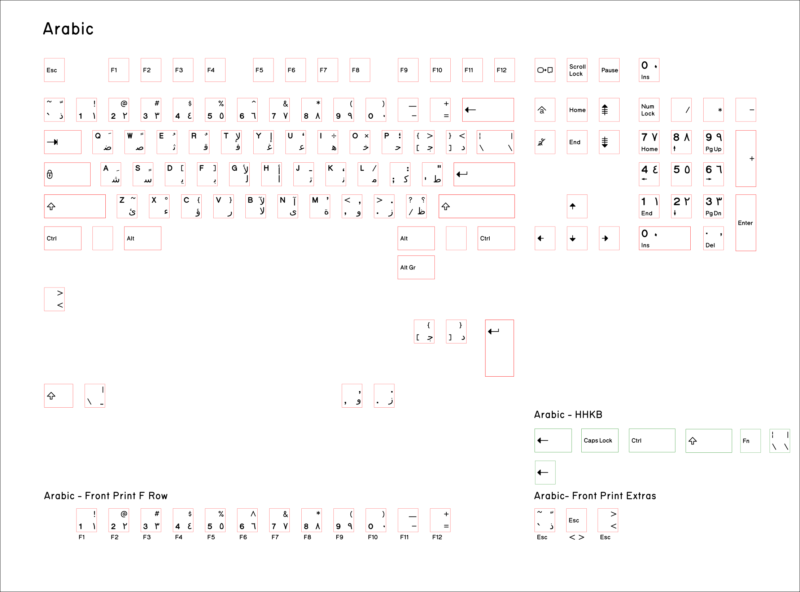 Base-Key-Set-Arabic