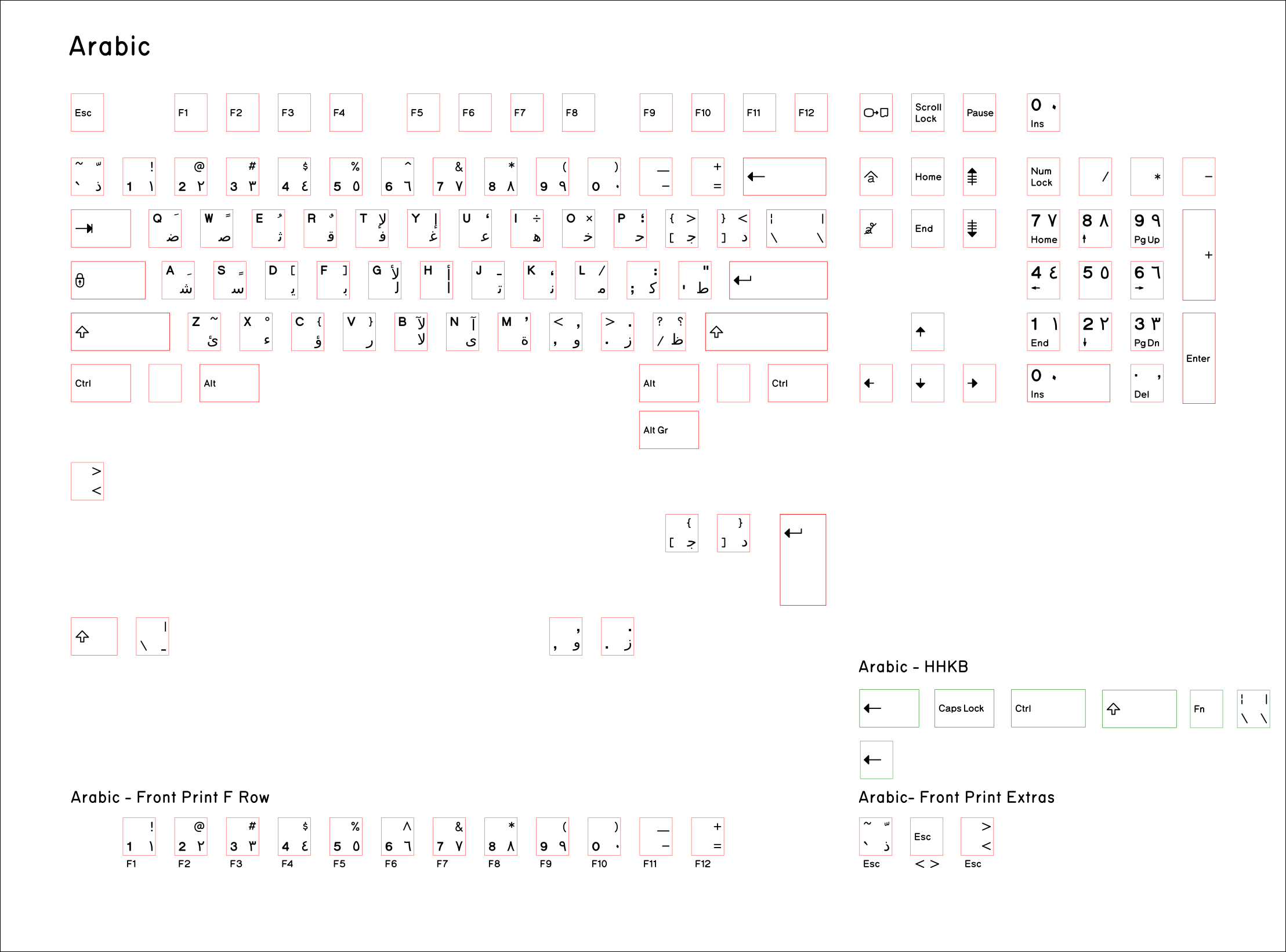 Base-Key-Set-Arabic