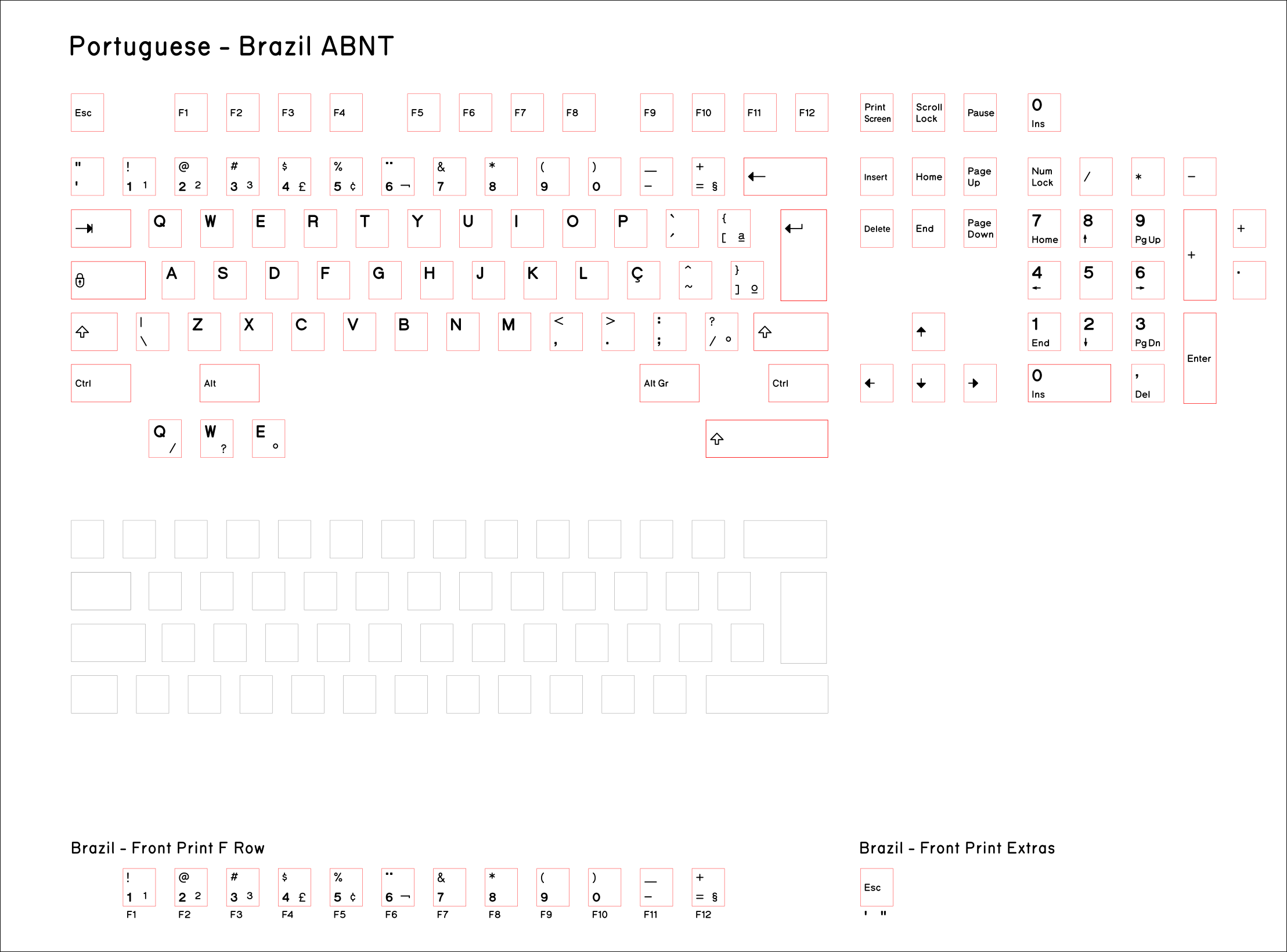 Base-Key-Set-Brazil