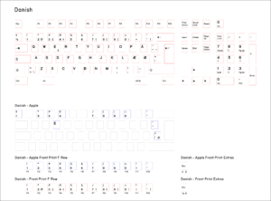 Base-Key-Set-Danish