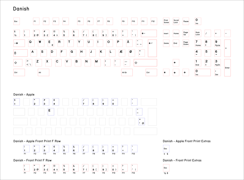 Base-Key-Set-Danish