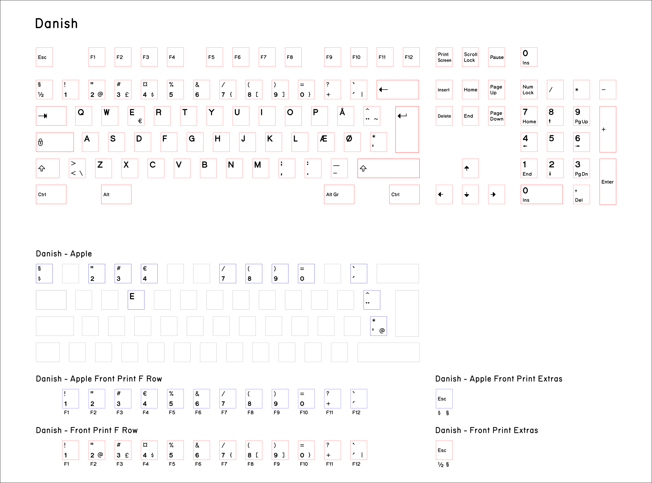 Base-Key-Set-Danish