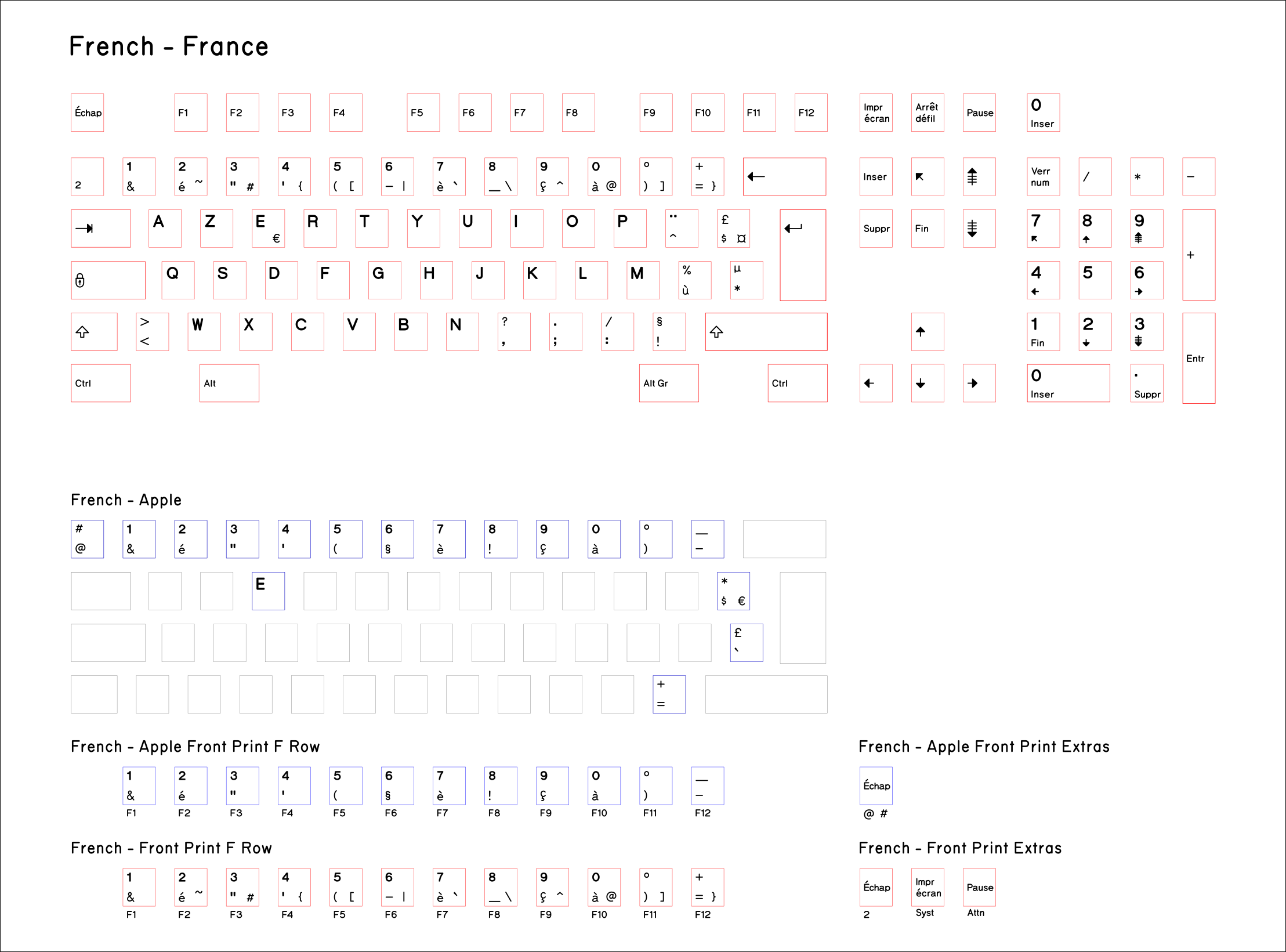Base-Key-Set-French