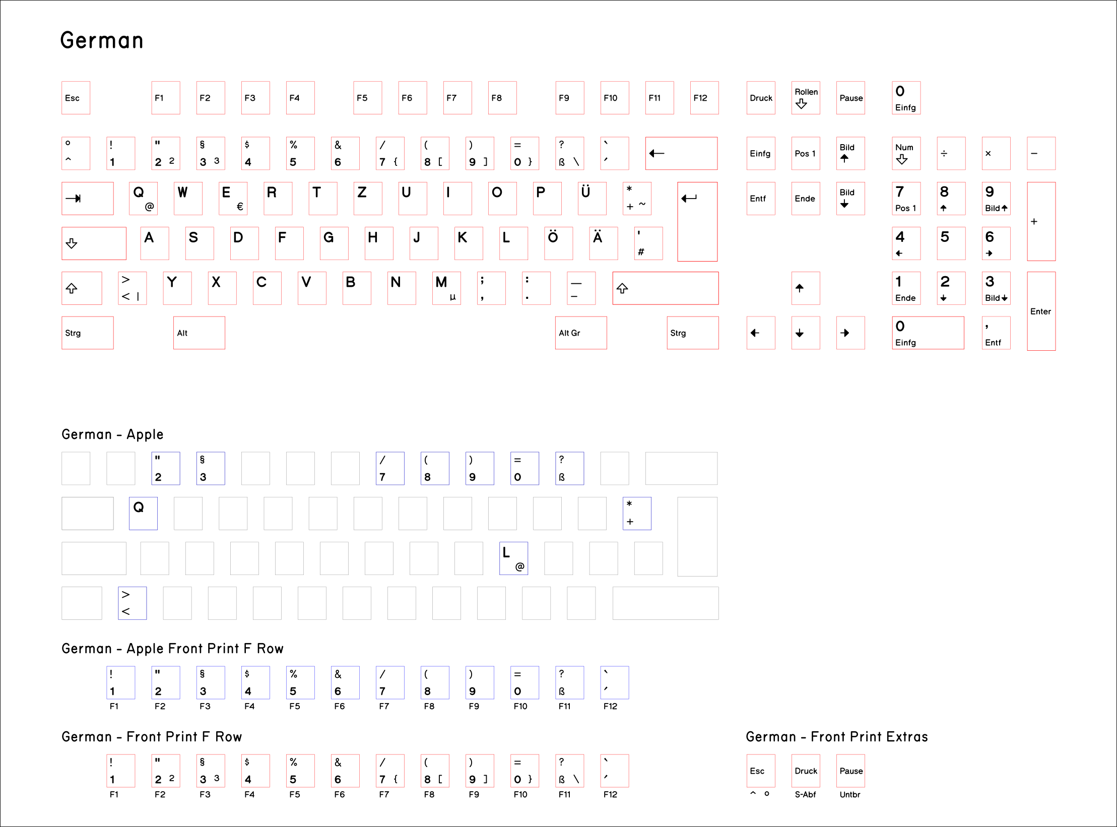 Base-Key-Set-German