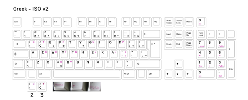 Base-Key-Set-Greek