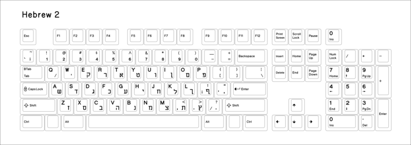 Base-Key-Set-Hebrew-English