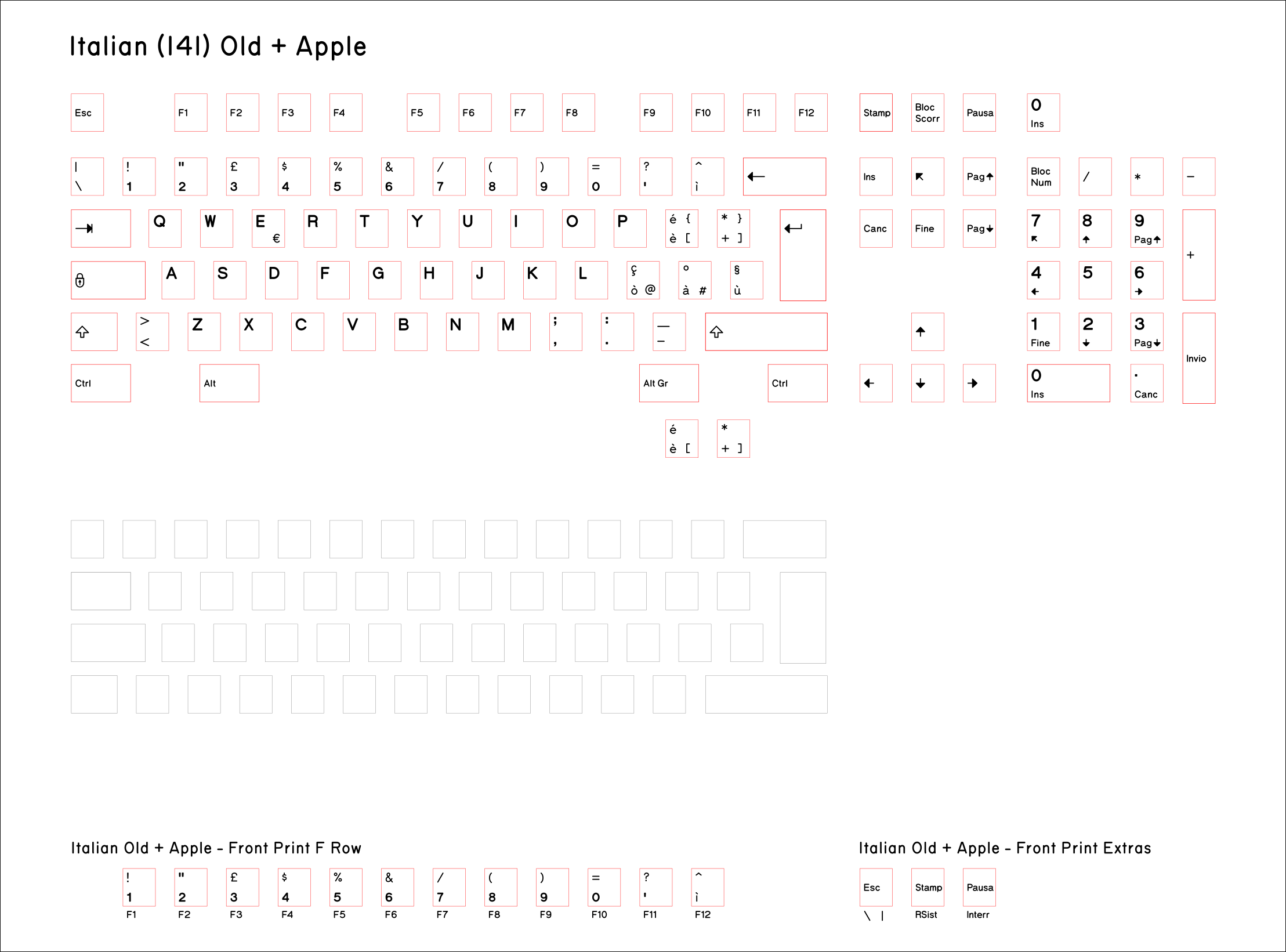 Base-Key-Set-Italian-Old