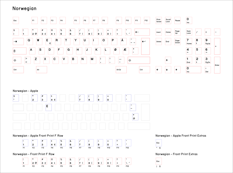 Base-Key-Set-Norwegian