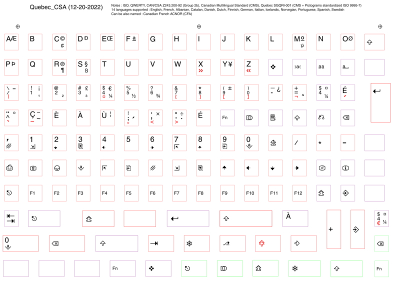 Base-Key-Set-Quebec-CSA