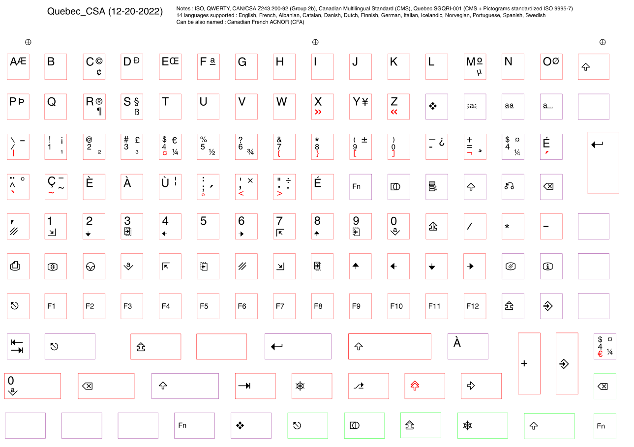 Base-Key-Set-Quebec-CSA