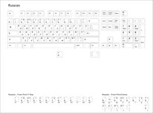 Base-Key-Set-Russian