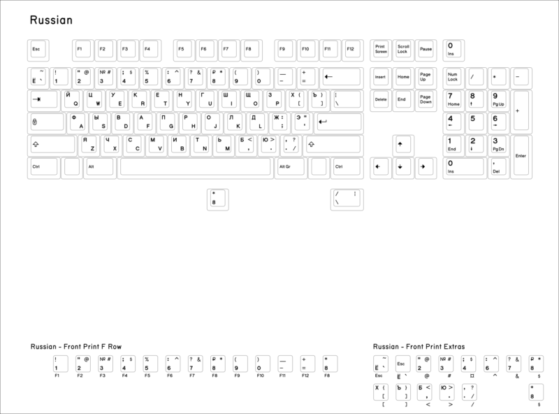 Base-Key-Set-Russian