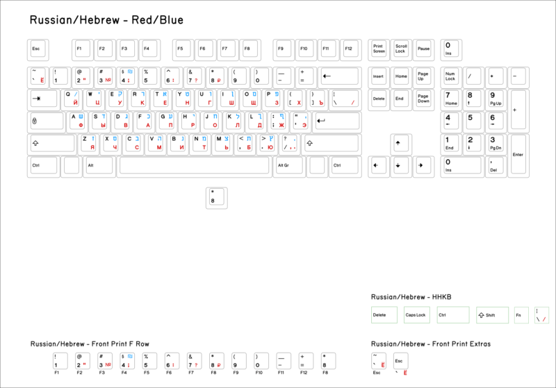 Base-Key-Set-Russian-Hebrew-English
