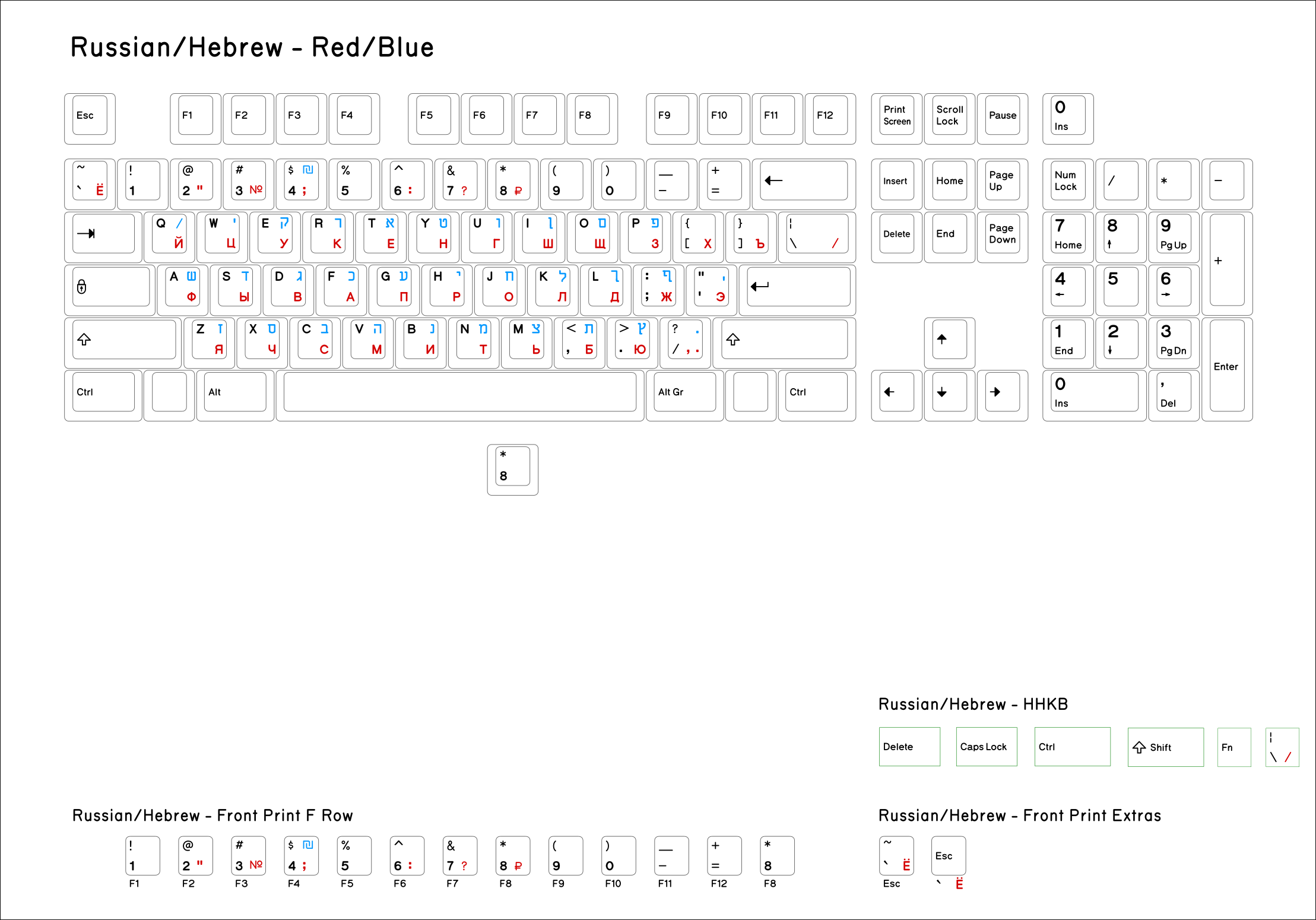 Base-Key-Set-Russian-Hebrew-English