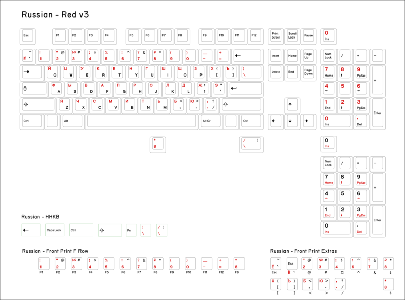 Base-Key-Set-Russian-Red