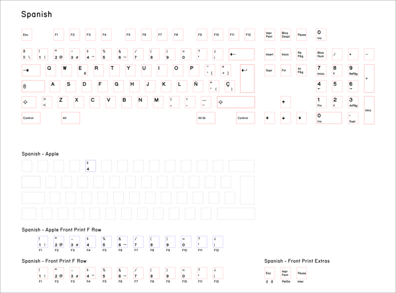 Base-Key-Set-Spanish