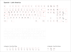 Base-Key-Set-Spanish-Latin-America