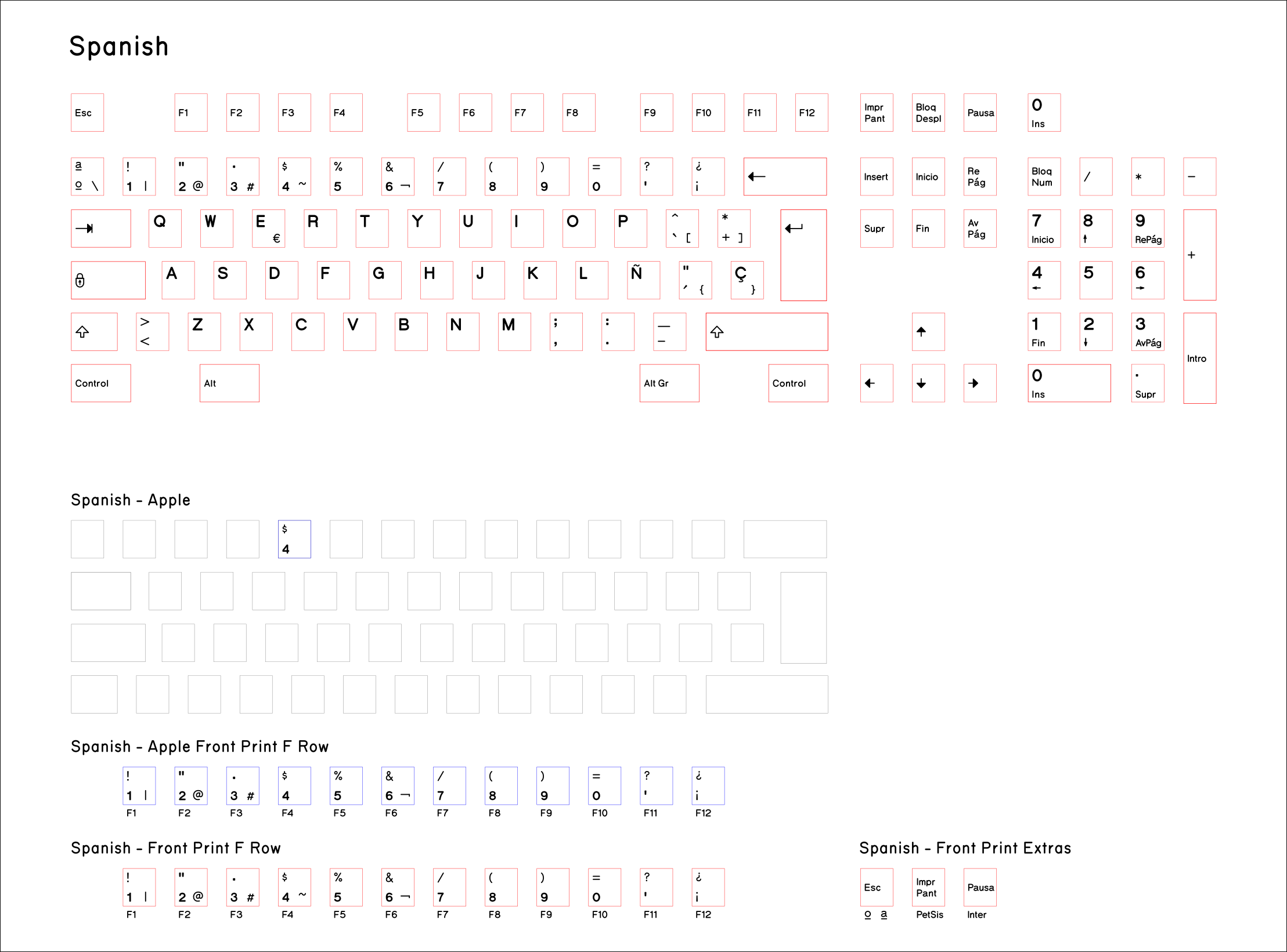 Base-Key-Set-Spanish