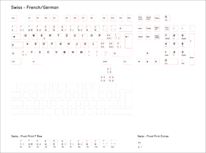 Base-Key-Set-Swiss-French-German
