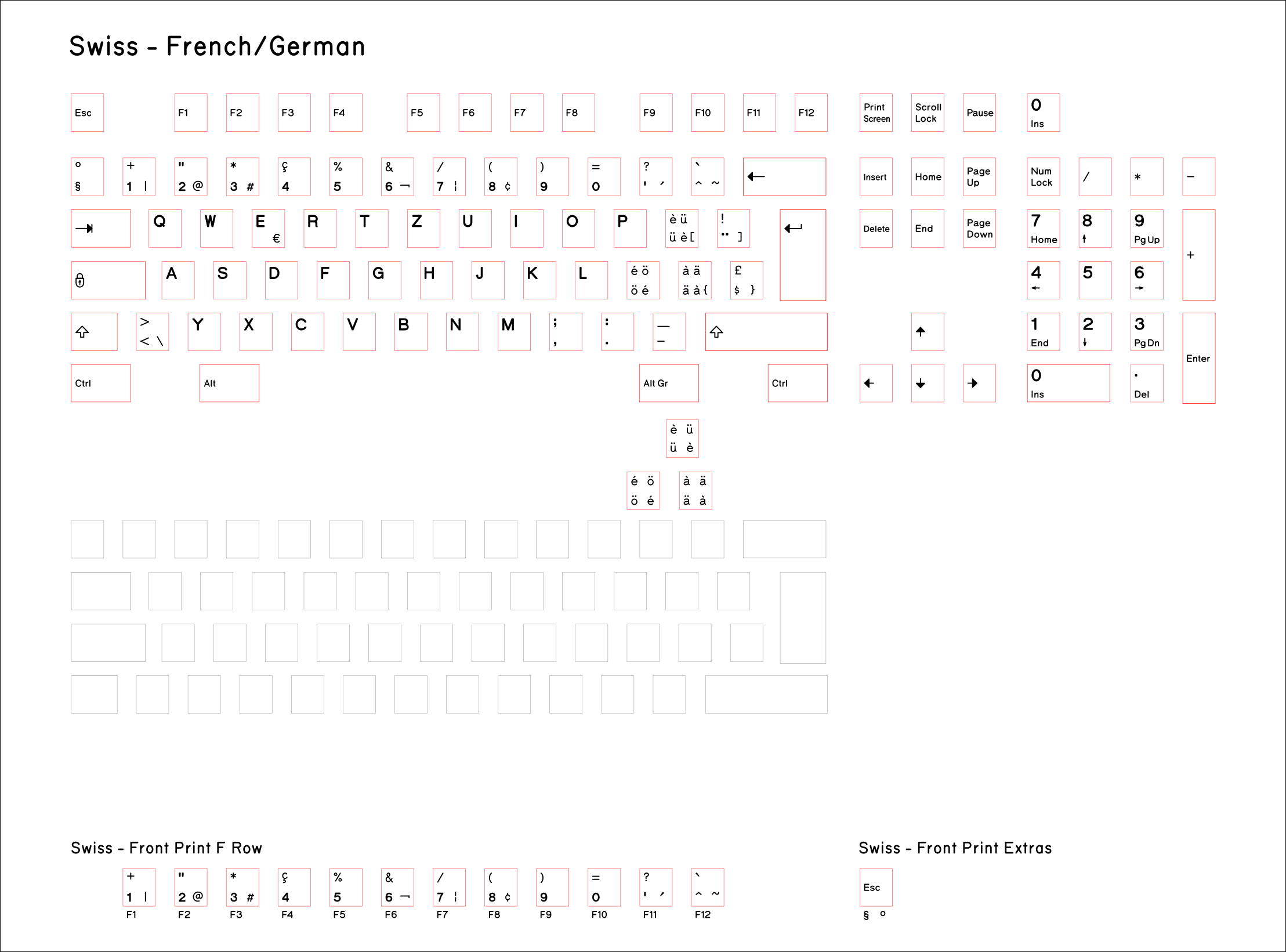 Base-Key-Set-Swiss-French-German