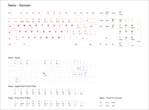 Base-Key-Set-Swiss-German