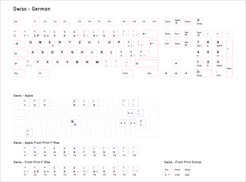 Base-Key-Set-Swiss-German