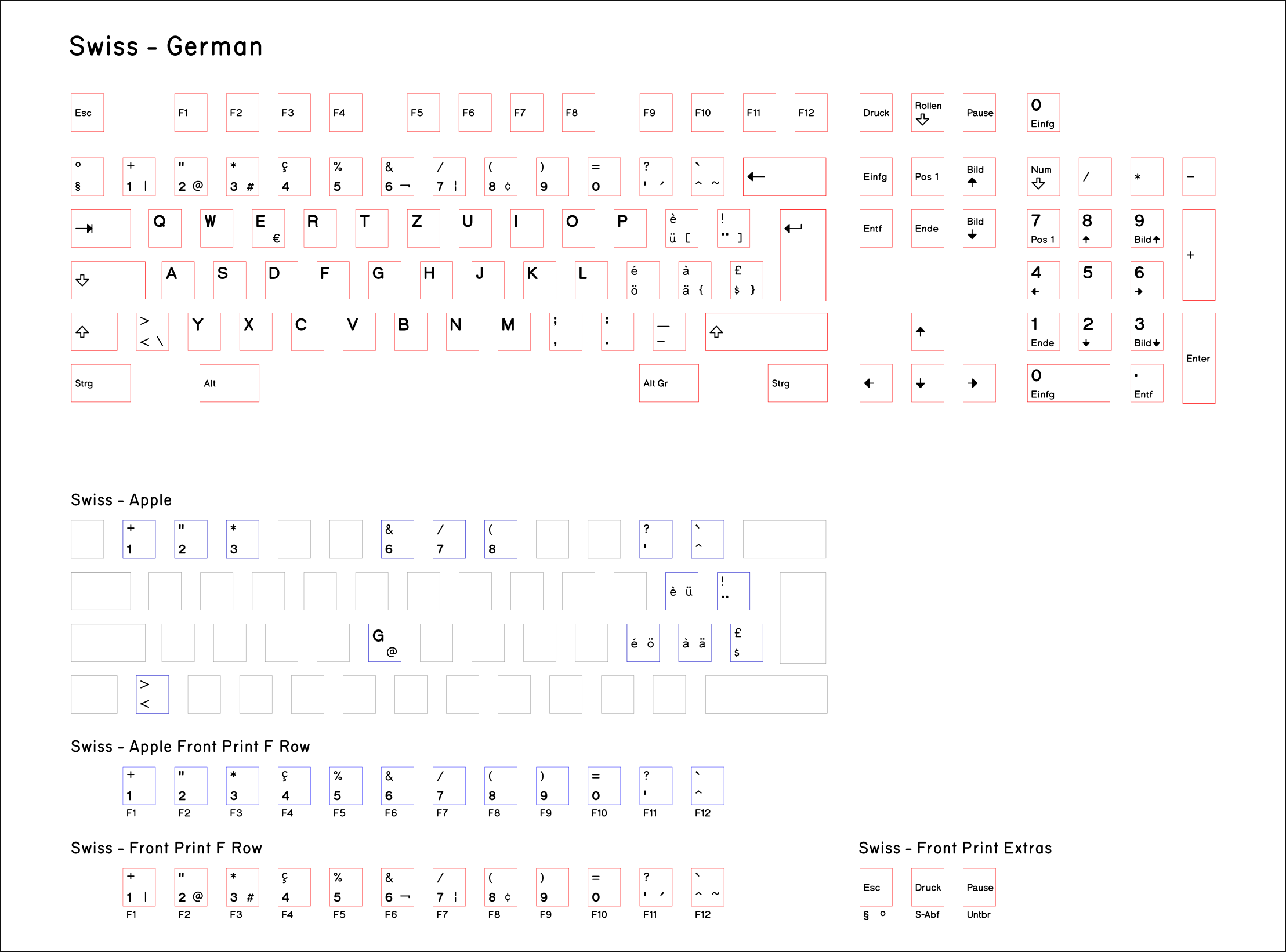 Base-Key-Set-Swiss-German