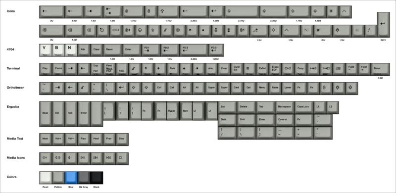 Extra Keys C4