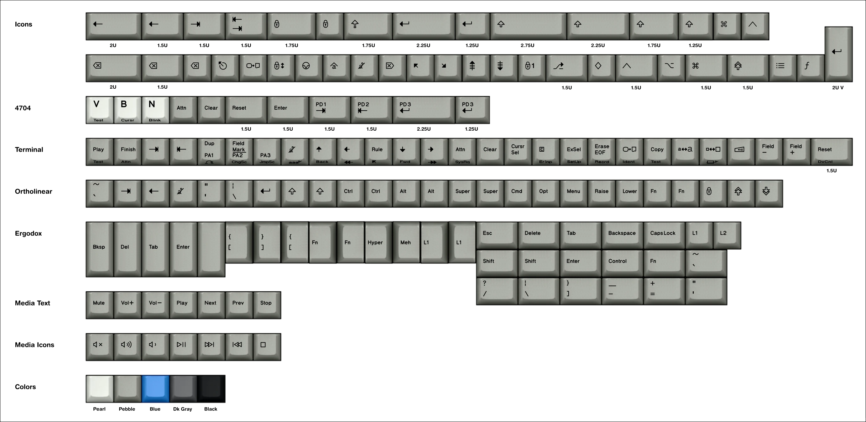 Extra Keys C4