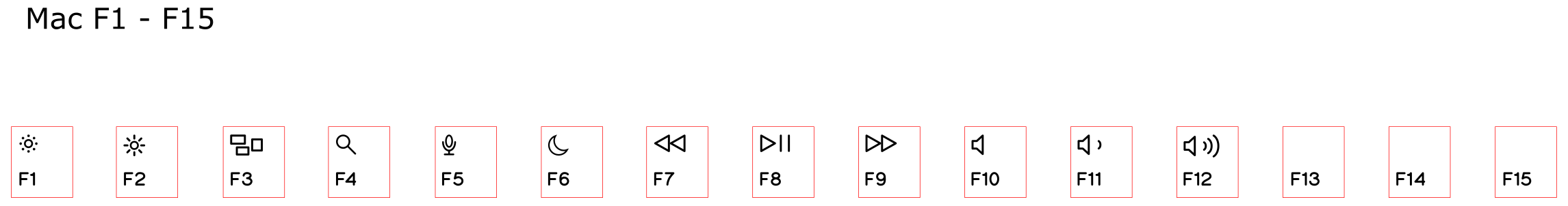 Set-Apple-Mac-F1-to-F15