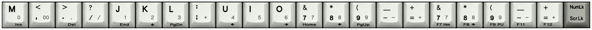 Set-SSK-Num-Pad2