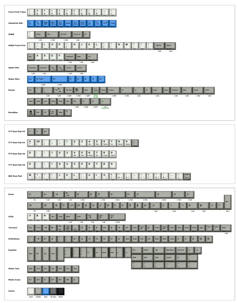 Special-Key-Sets