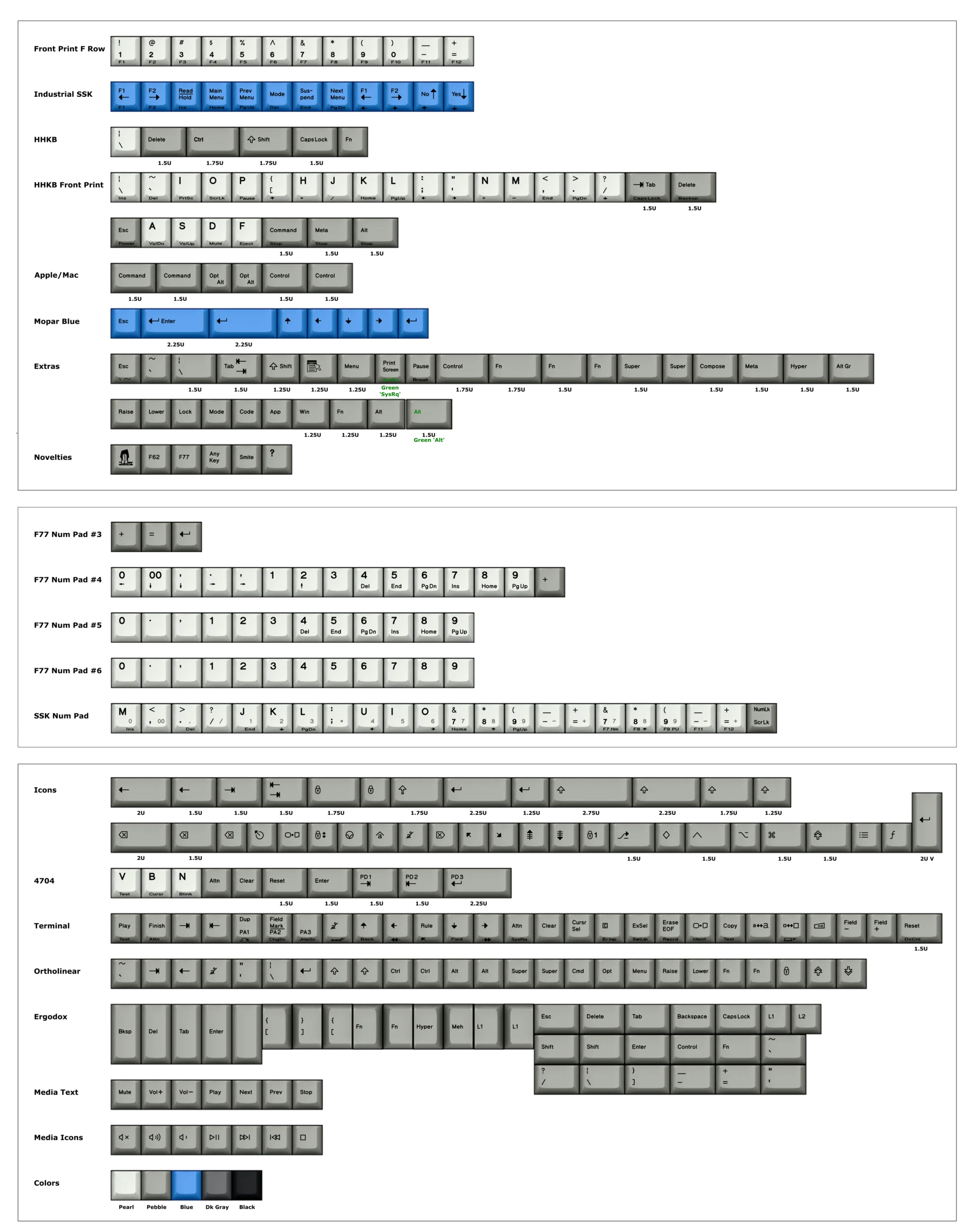 Special-Key-Sets