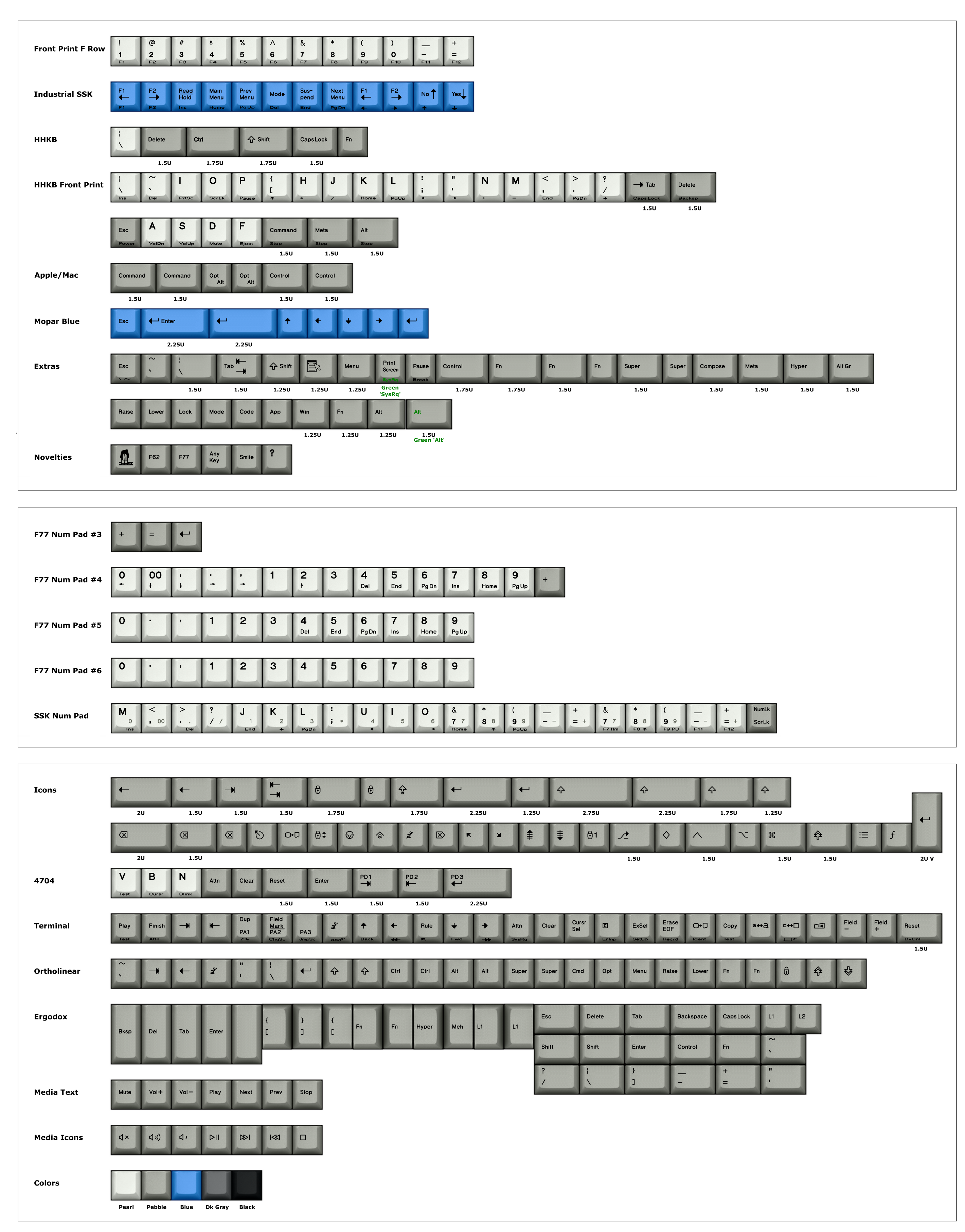 Special-Key-Sets