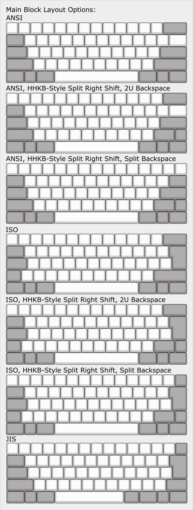 Joe Keyboard Layouts HHKB Split