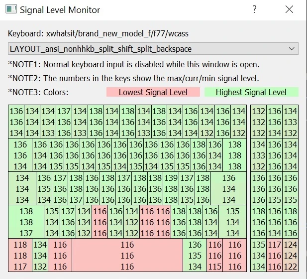 Model F Manual 51 Signal Level Monitor showing non-working row